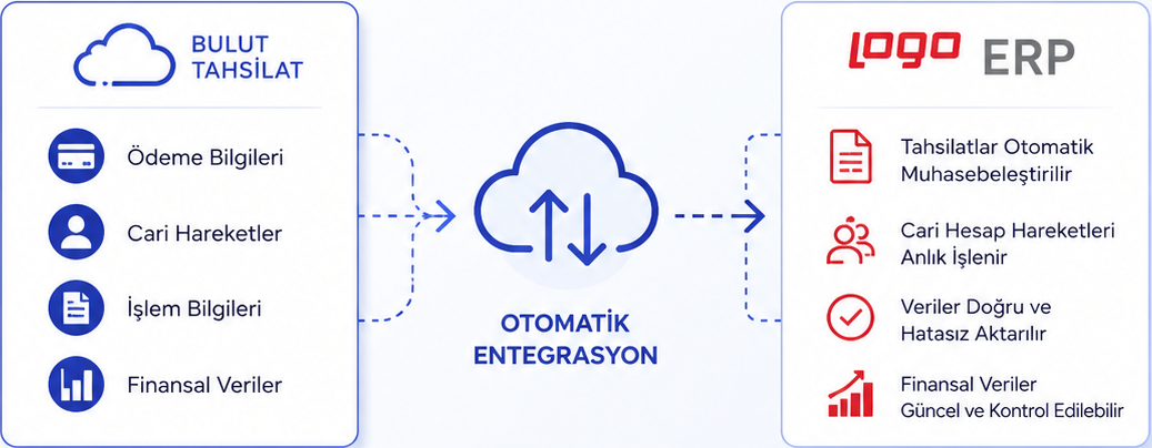 bulut-tahsilat-logo-entegrasyon